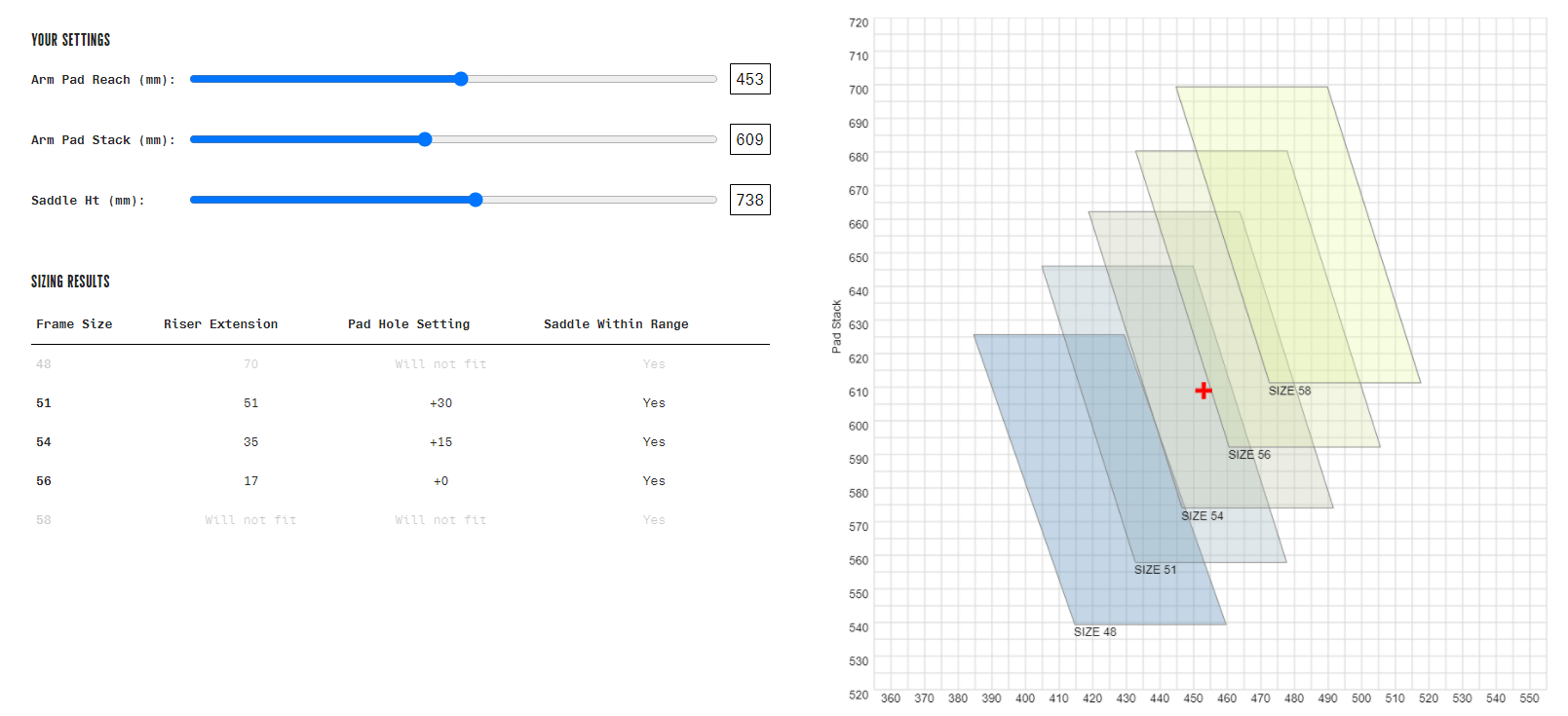 calculer la taille du Cervelo P5